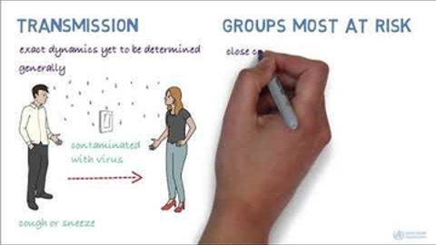 Know everything about the Coronavirus. Watch this video to know its history, how it affects humans and how to prevent it.